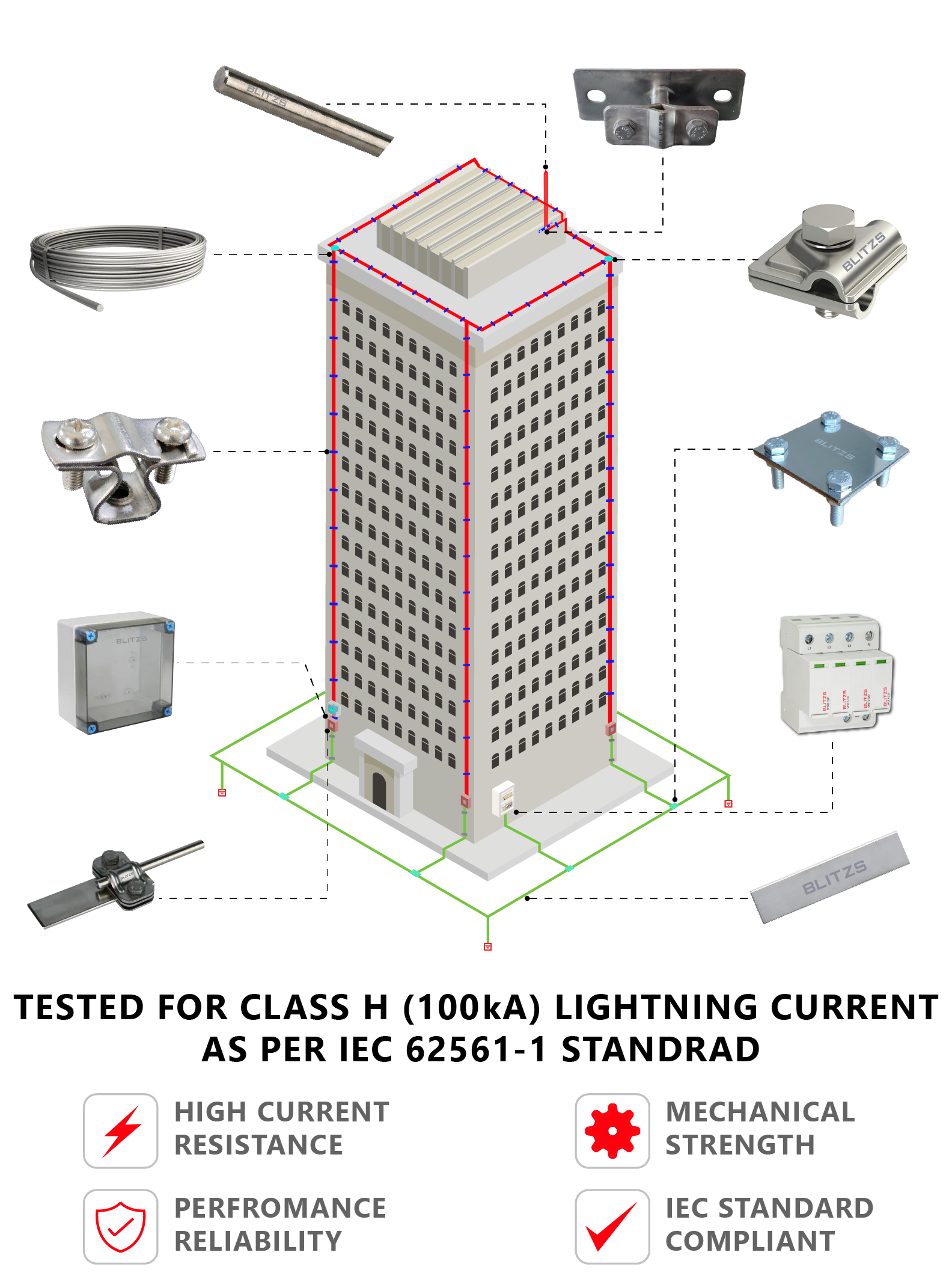 blitzs